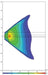 Datasheet