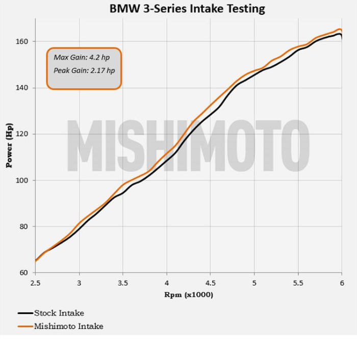 Performance Air Intake, fits BMW E46 1999-2005 - MMAI-E46-99BK