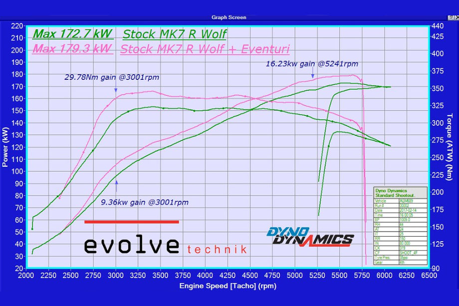 Eventuri VAG 2.0TFSI Carbon Intake