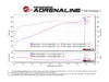 Technical Bulletin