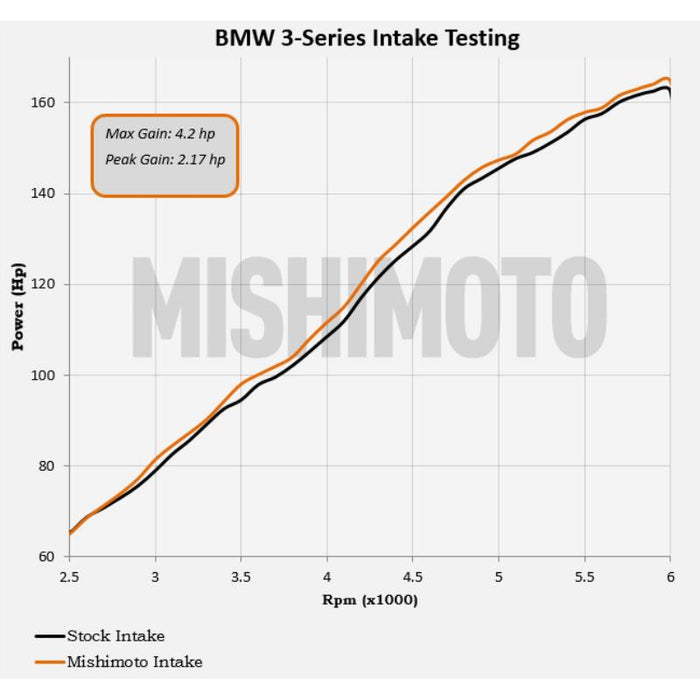 Performance Air Intake, fits BMW E46 1999-2005 - MMAI-E46-99BK