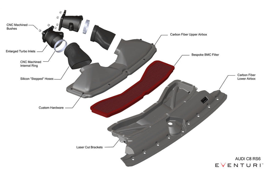 Eventuri Audi C8 RS6 / RS7 TTE1020 TTE800 Turbo Inlet Set