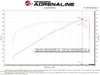 Technical Bulletin