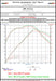 Datasheet