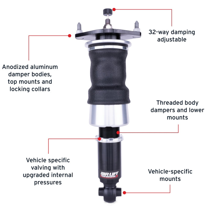 Features and Benefits