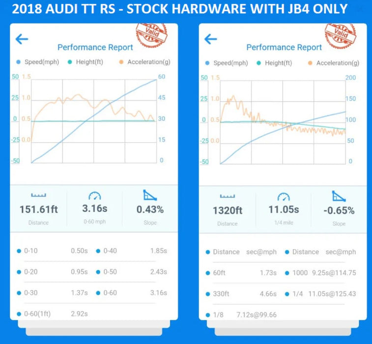 Dragy GPS Based Performance Meter & Lap Timer