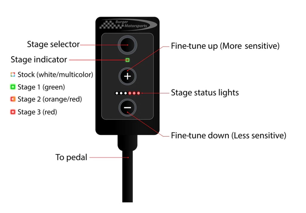 BMS Pedal Tuner - Adjustable throttle response