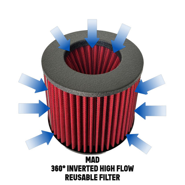 MAD BMW F8x S55 M2C/M3/M4 High Flow Air Intake