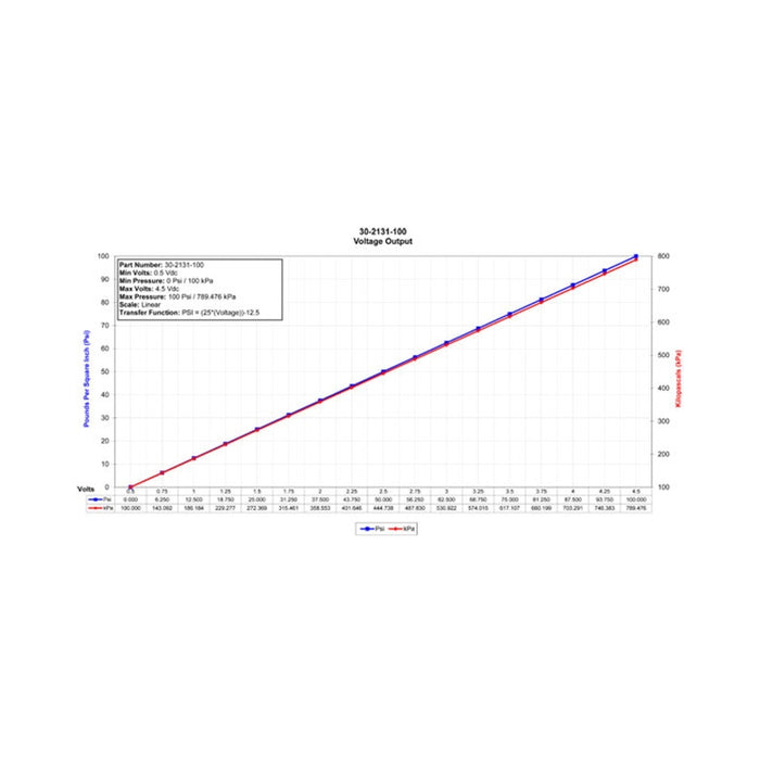 Datasheet