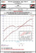Datasheet