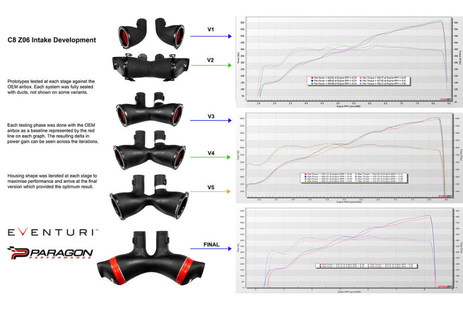 Eventuri Chevrolet C8 Corvette Z06 Coupe Black Carbon Intake System