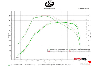 G-Series & A90/A91 Charge-air cooler "Super manifold" - (CSF #8200/CSF #8200B)