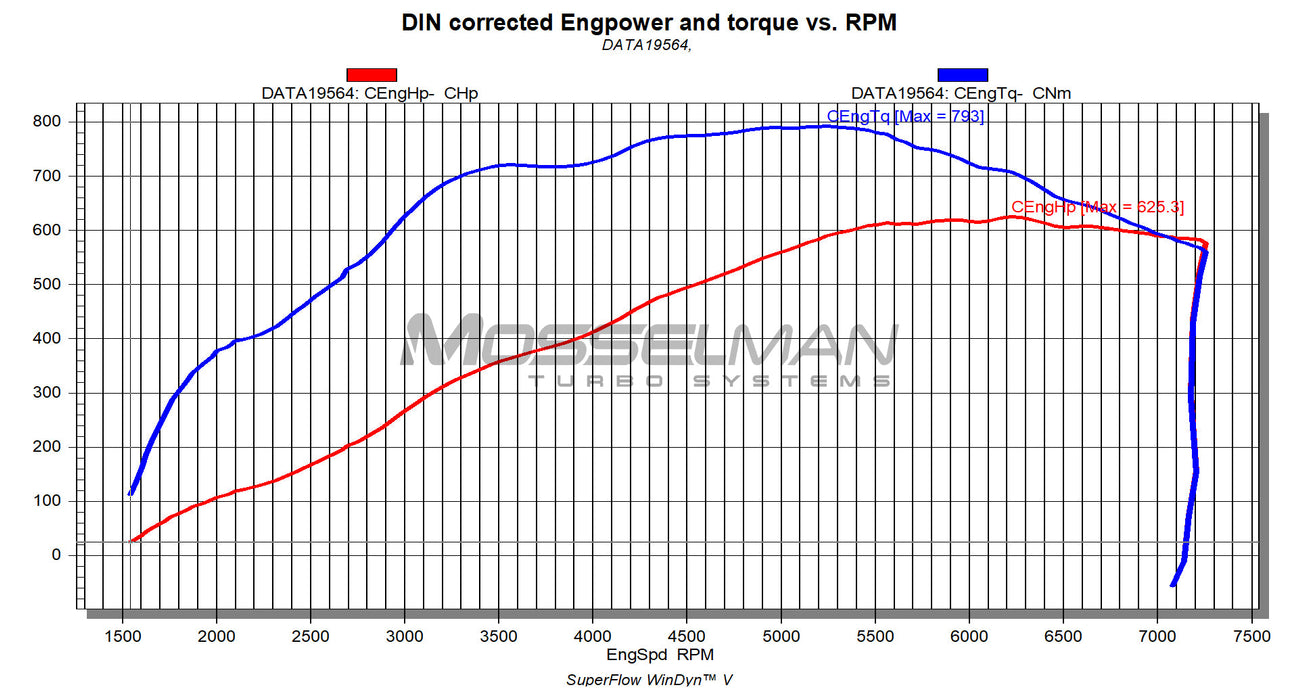 Mosselman BMW S55 Upgrade Turbocharger set MSL65-80  (650-800hp)