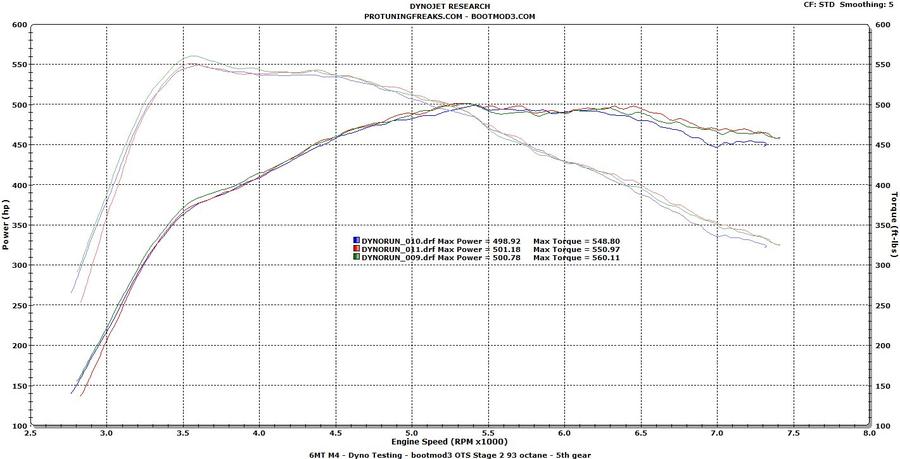 BOOTMOD3 S55 - BMW F80 F82 M3 M4 F87 M2 COMPETITION TUNE