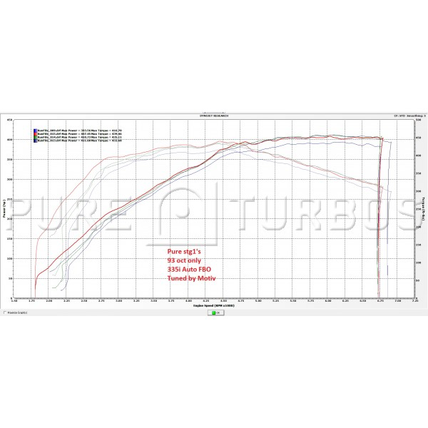 Pure Turbos BMW N54 Pure STG1