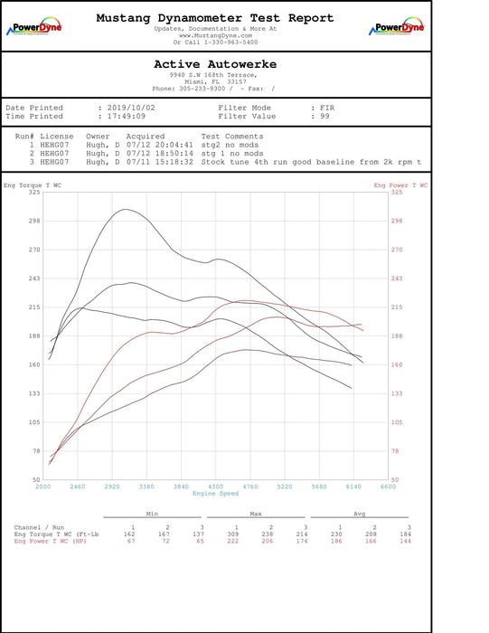 Active Autowerke BMW High Performance Software Tuning B46/B48 F Series (230i 330i 430i 530i)