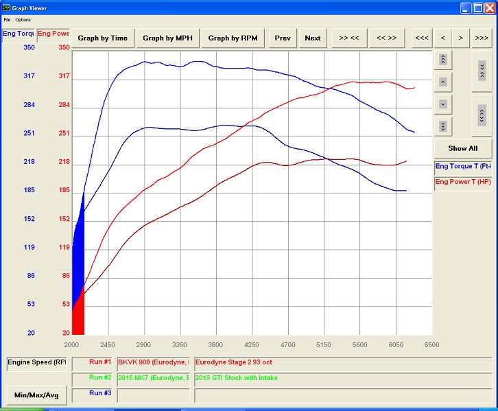 CTS TURBO VW MK7 GTI 3″ TURBO BACK EXHAUST