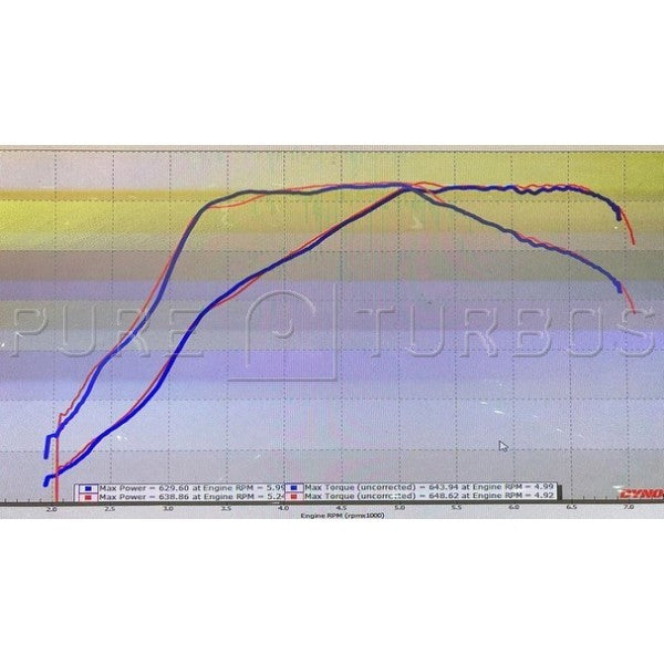 Pure Turbos BMW B58 PURE800 G-Series