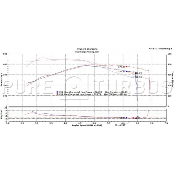 Pure Turbos BMW N55 PURE Stage 1