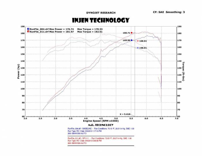 INJEN SP SHORT RAM COLD AIR INTAKE SYSTEM - SP1111WB