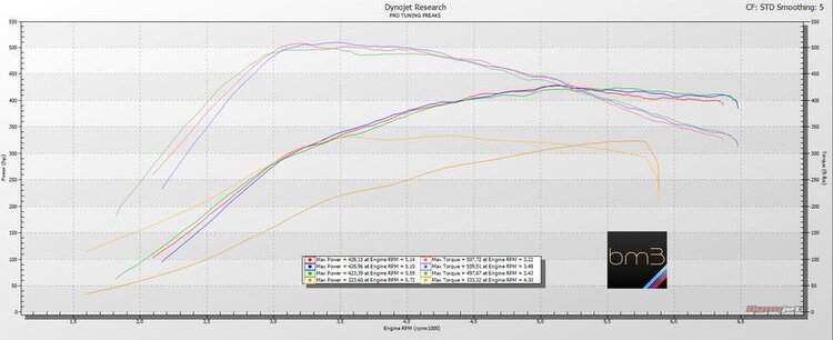 BOOTMOD3 FXX B58 (M140i, M240i, 340i, 440i, 540i, X3 M40, X4 M40)