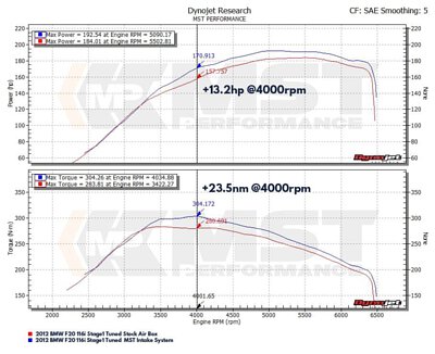 MST Performance BMW N13 1.6 intake system F20 F21 F30 F31 (BW-N1301L)