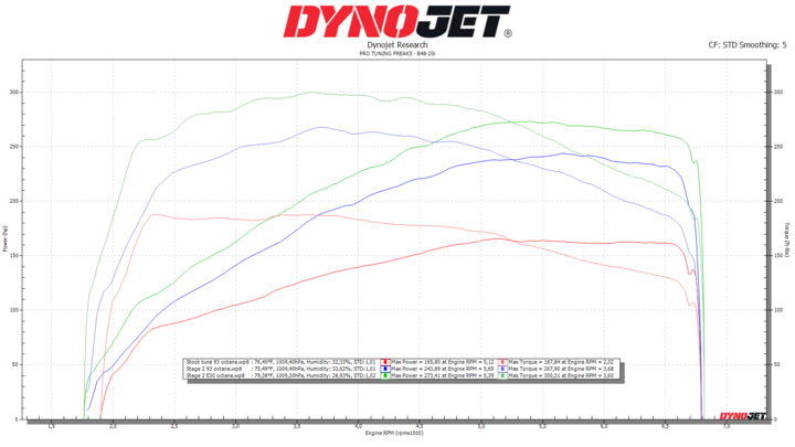 BOOTMOD3 B48 B46 Tune (FXX GXX: 120i, 125i, 220i, 225i, 320i, 330i, 330e, 420i, 430i, 520i, 530i, X3 X4 20i 30i)