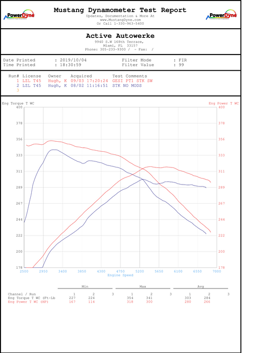 Active Autowerke Supra MKV A90/A91 3.0 Signature Catted Downpipe