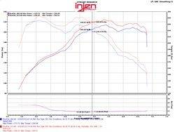 Injen EVOLUTION Cold Air Intake System - EVO1103