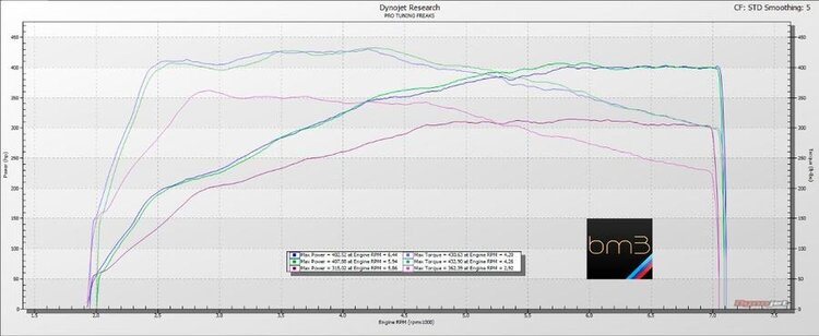 BOOTMOD3 FXX B58 (M140i, M240i, 340i, 440i, 540i, X3 M40, X4 M40)