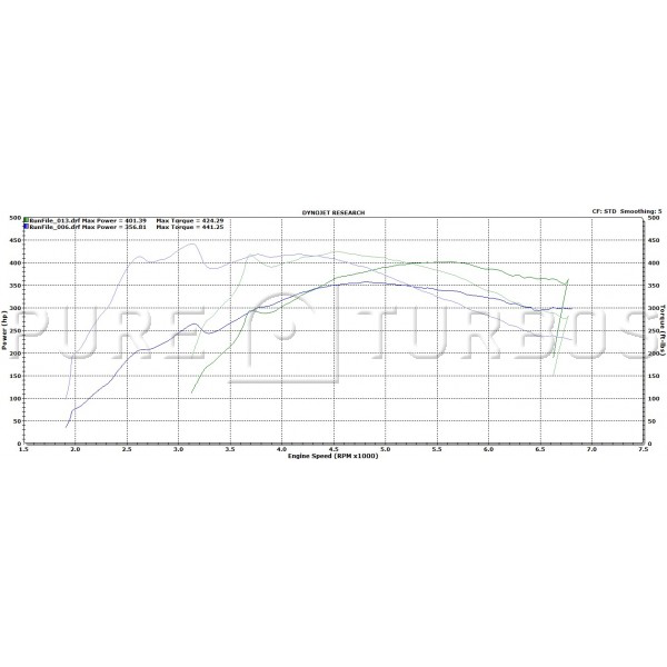 Pure Turbos BMW N55 PURE Stage 1