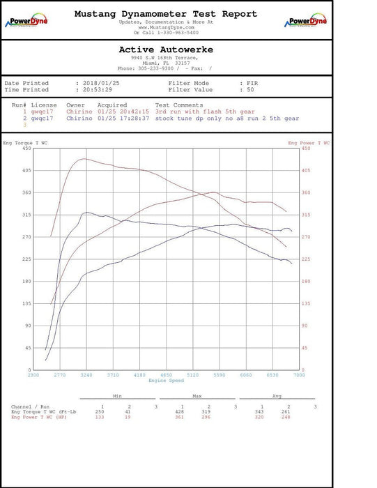 Active Autowerke E9X E8X N55 High Performance Software Tuning (135i, 335i, X1, X5, X6)