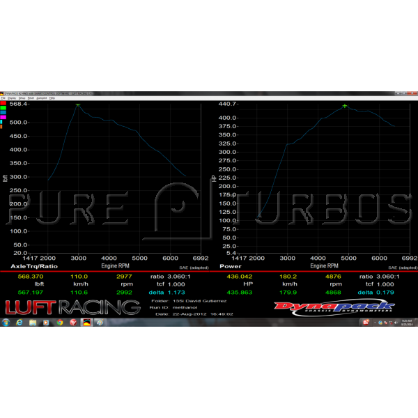 Pure Turbos BMW N55 PURE Stage 1