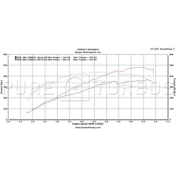 Pure Turbos BMW B58 Stage 1 Upgrade