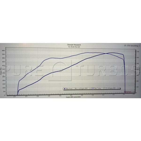 Pure Turbos BMW B58 PURE800 G-Series